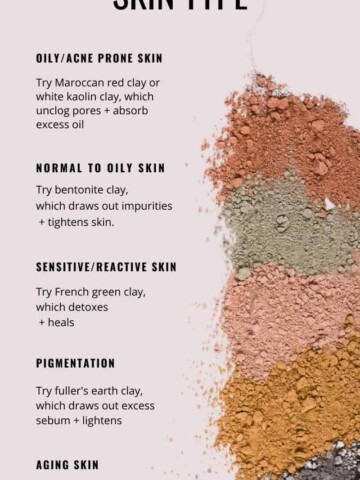 What's the right clay for my skin type? - 